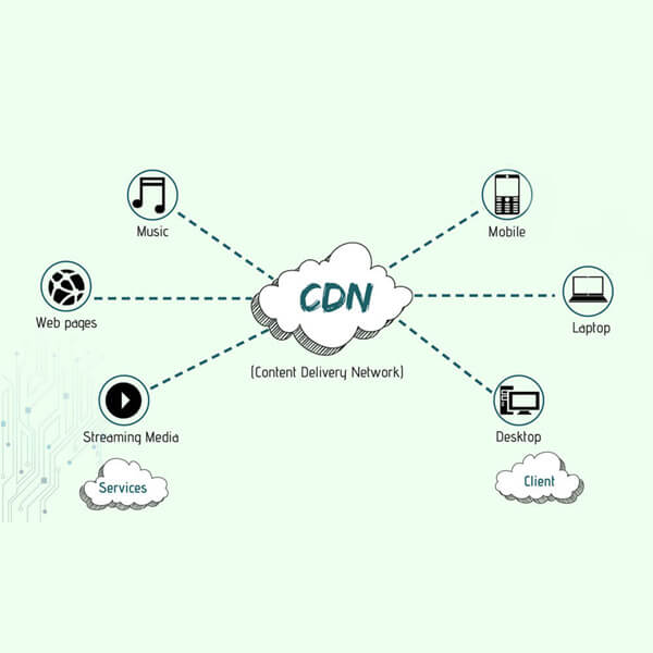 CDN-چیست؟