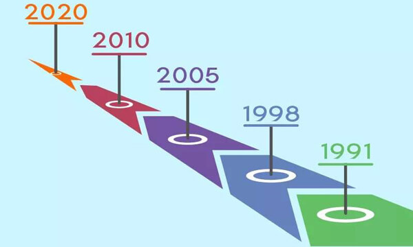 افزونه-Cool-Timeline