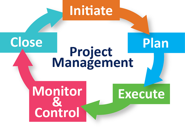 مراحل مدیریت پروژه