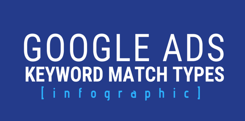 انواع کیورد در گوگل ادز ( keyword match types)
